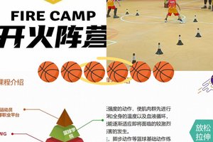 为什么篮球背景训练要从小抓起:培养未来之星的关键策略